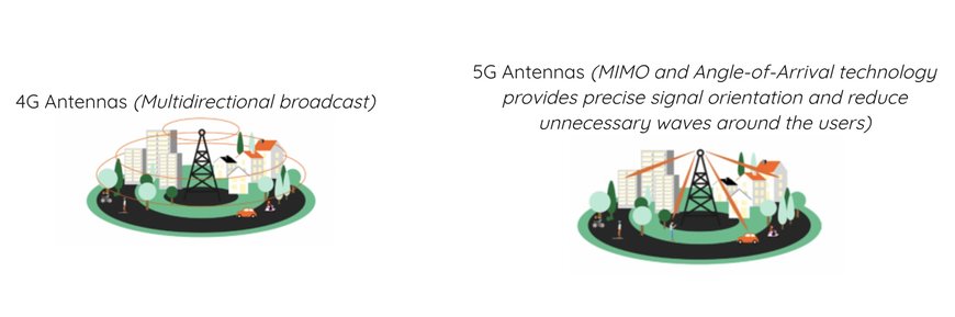 The impact of 5G on location technology: what’s real and what’s hype?